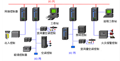 中小型楼宇控制系统：灵活的楼宇智能化方案