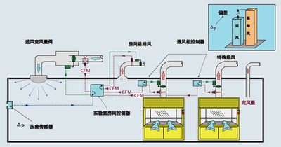 建筑设备监控系统，智能化建筑