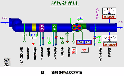 楼宇自控原理，楼宇自控，建筑智能化