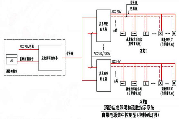黄士翰简要辨析楼宇自控系统！