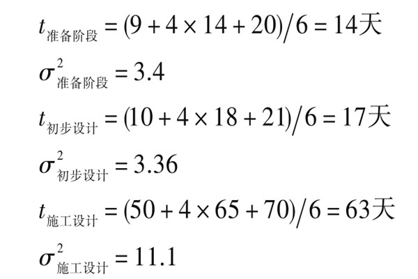 楼宇自控系统项目智能化设计进度控制！
