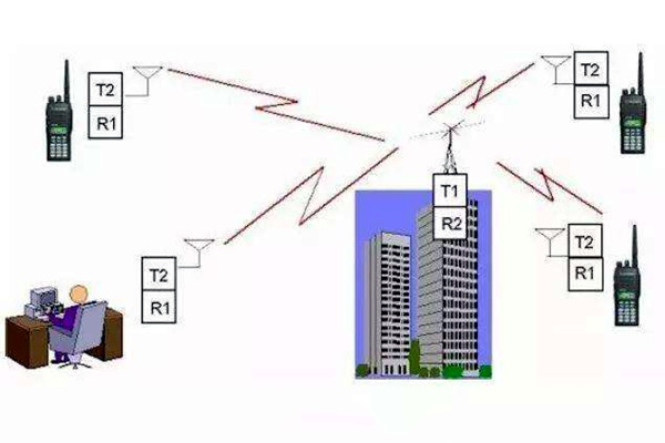 楼宇自控是什么意思？