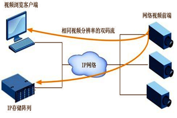大型楼宇自动化系统项目的监控设计！