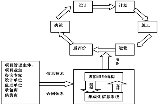 楼宇自控系统工程如何实现高效率综合管理？