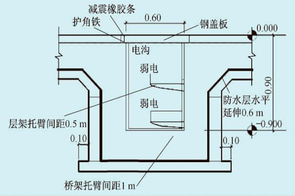 展厅楼宇自控系统的线路布线规划！