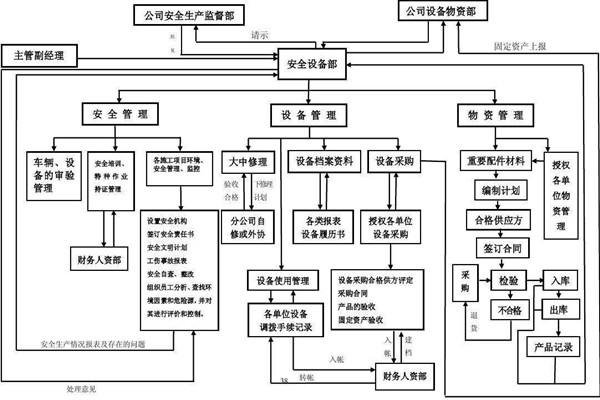 从集成的层次上看智能楼宇控制系统！