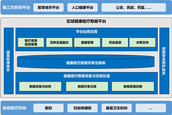 楼宇自动化助力医院无纸化就诊！