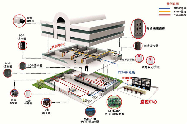 如何确定楼宇智能化系统设计方案？