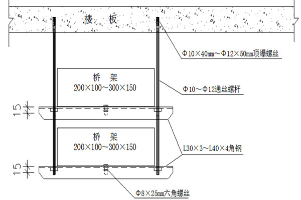 桥架安装不合理会影响楼宇智能化的实现！(图1)