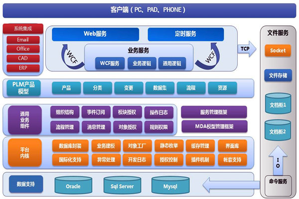 楼宇智能化系统两大开发框架！(图1)