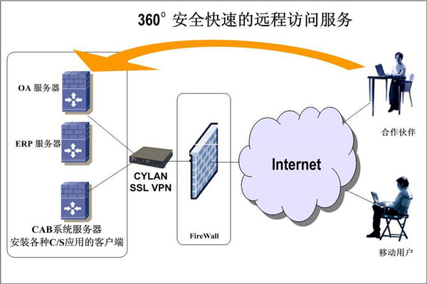楼宇智能化系统两大开发框架！(图2)