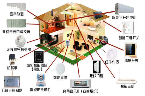 智能家居系统是如何落实楼宇智能化的？(图1)