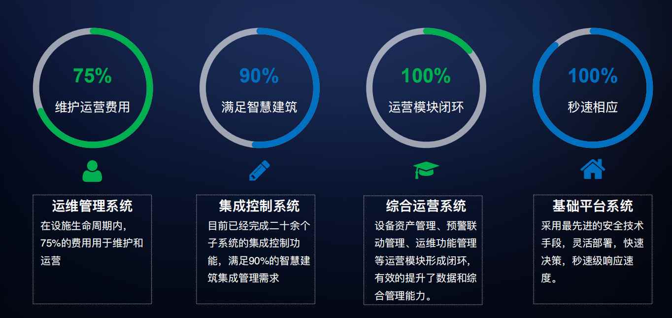 楼宇自控草莓视频下载黄色！(图4)